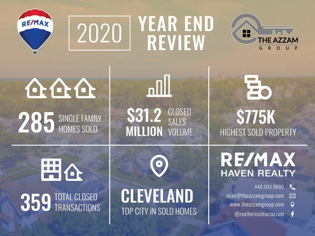 The Azzam Group: 2020 Review | Cleveland Real Estate Agent | RE/MAX Haven Realty